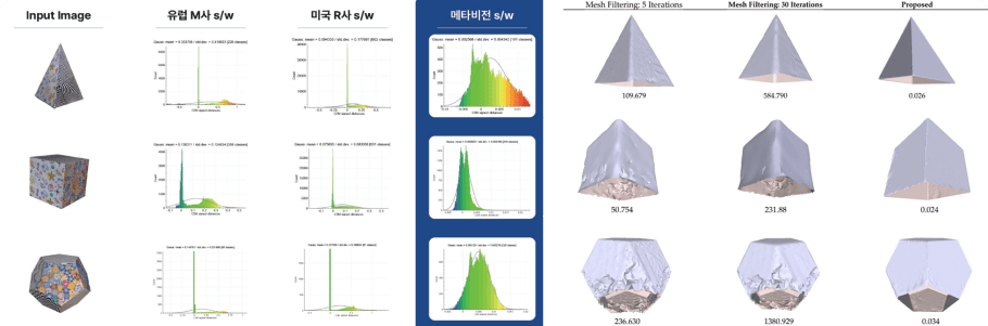 평면 피팅 기술